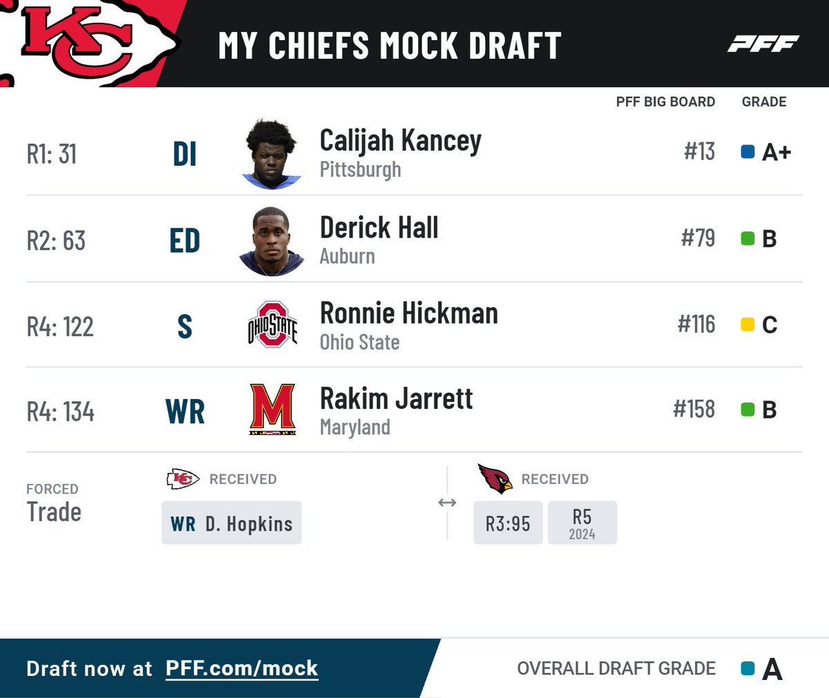 getplattr's tweet photo. @zackeisen21 Just did this 4 round mock, thoughts? https://t.co/D8ilBk5PnI