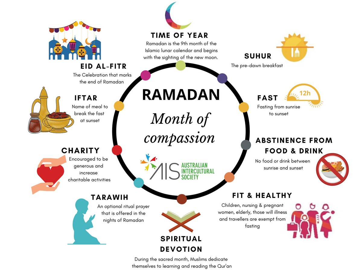 frc_fcps's tweet photo. Ramadan Mubarak to those in our community who observe! Ramadan is the most sacred month of the year, a time for spiritual discipline for Muslims, who believe it was during this month that God revealed the first verses of the Quran to Mohammed. https://t.co/cihn2y0uCW