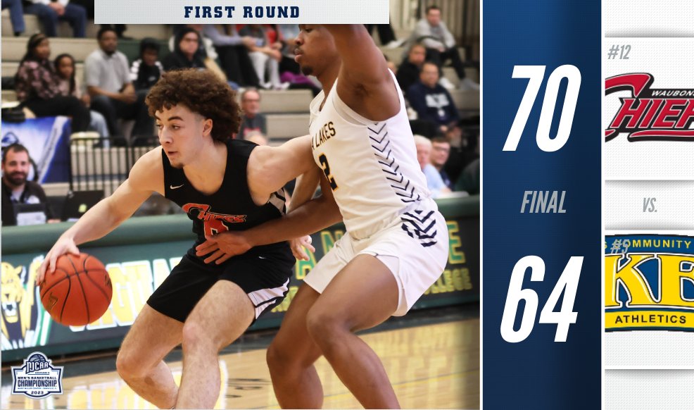 🚨Ending the first round with an upset!

The 12 seed Waubonsee picks up the W to advance to the quarterfinals at the #NJCAABasketball DII Men's Championship. Joey Niesman was the leader of the Chiefs with a double-double of 23 points and 10 rebounds.

njcaa.org/championships/…