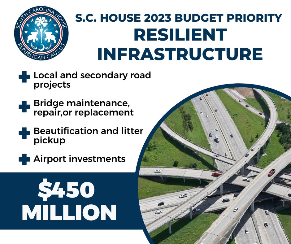 HartnettFor110's tweet image. CHS is one the fastest growing regions in the State and our roads &amp;amp; bridges have not kept up with our growth! I am proud to have voted for a budget that provides an additional $450m for infrastructure. Ensuring CHS families have safe roads and safe bridges, is a top priority!