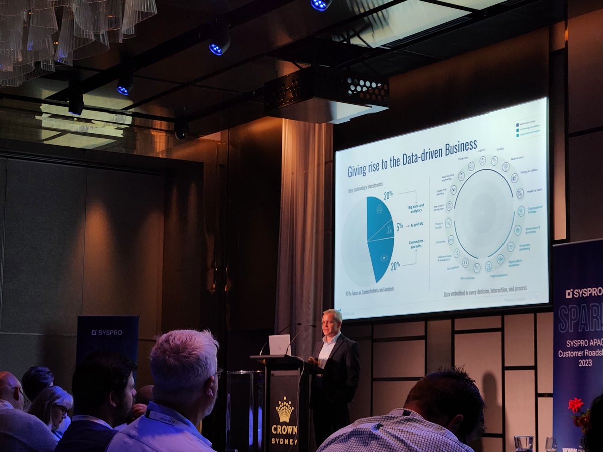 sukeshned's tweet image. Great start to SPARK @SYSPRO @SYSPRO #SYSPROspark