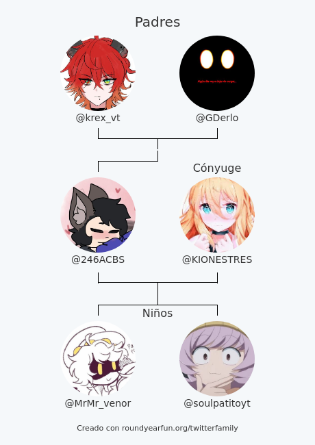Mi Familia de Twitter:
Padres: @krex_vt <a href="/GDerlo/">Gomeris Derlo</a>
Cónyuge: @KIONESTRES
Niños: <a href="/MrMr_venor/">Jared (Venor) Faccini</a> @soulpatitoyt

via funroundy.click/twitterfamily?…

⠀