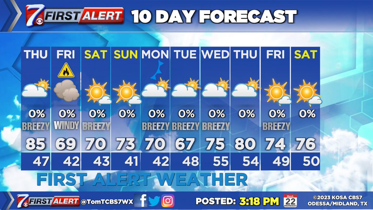 TomTCBS7WX's tweet photo. Make those weekend plans because it looks like all the wind and dust will move through Friday... #CBS7FirstAlert https://t.co/ti9RNebhdG