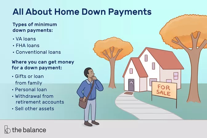 LothrynRE's tweet photo. Your down payment is the amount you pay upfront to purchase a house.  There are a few factors to consider when you're determining how... https://t.co/seoXVCD0sY