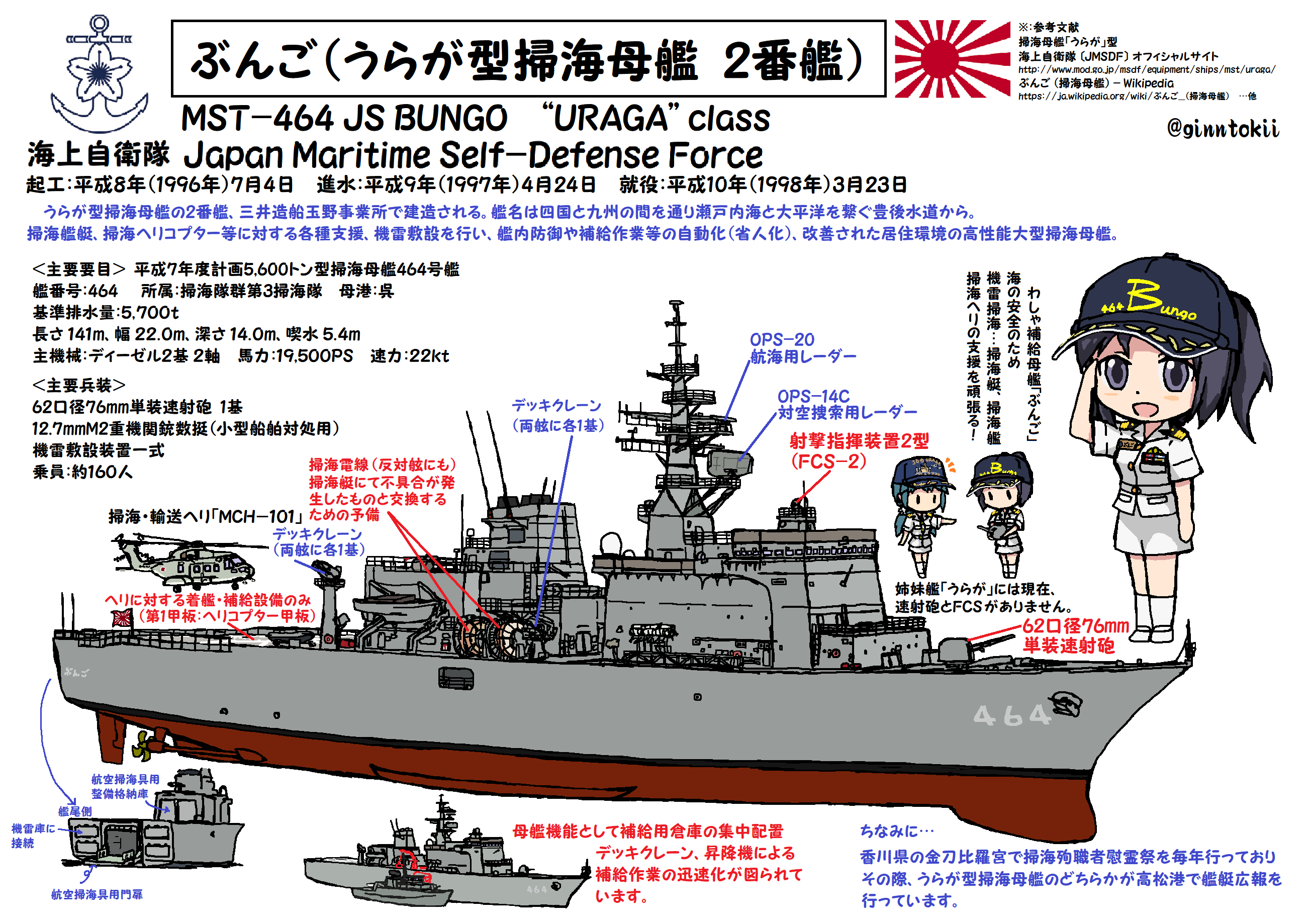 海上自衛隊掃海母艦ぶんご盾 防衛最前線（63）】海自の掃海母艦「ぶんご」は世界に誇る掃海