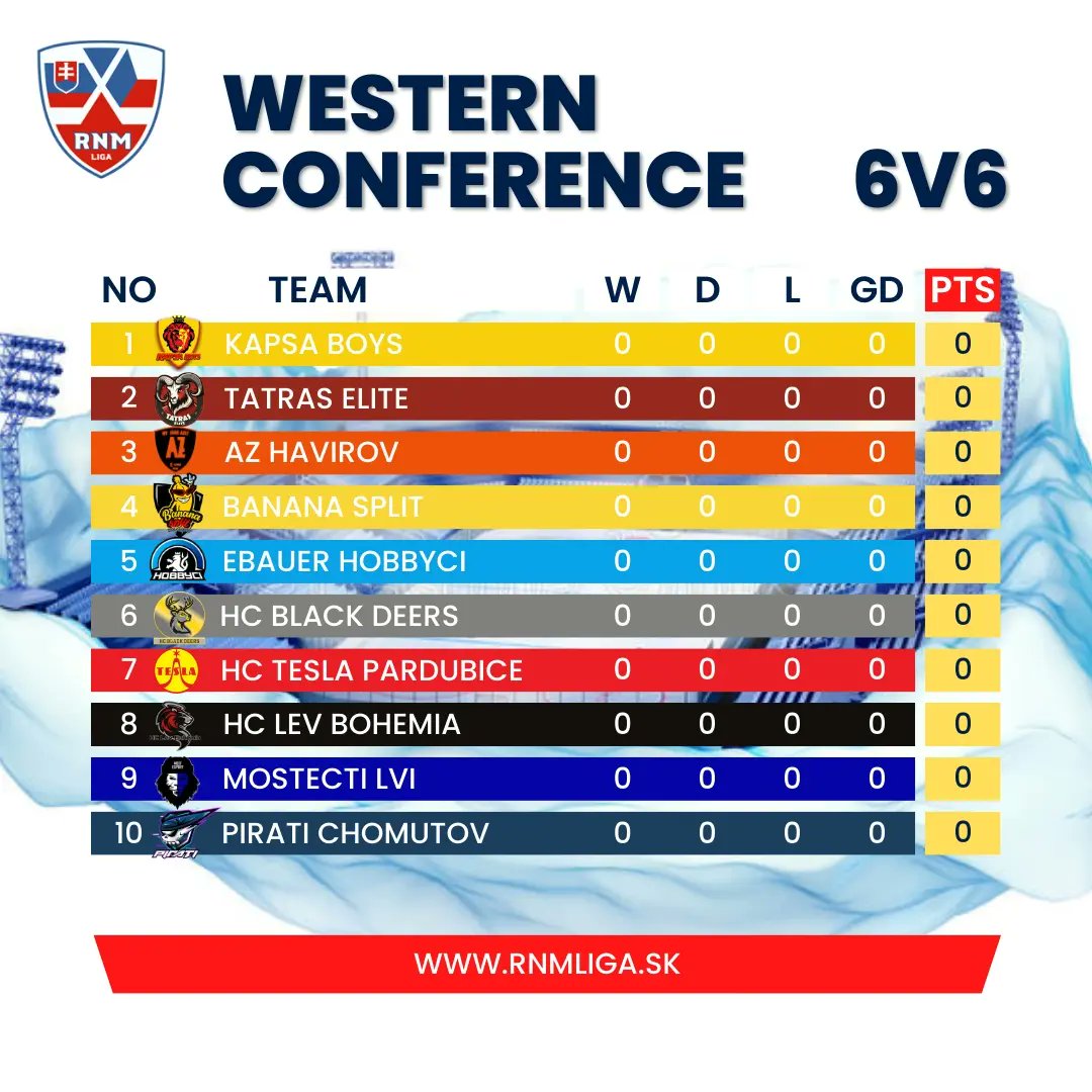 Predstavujeme,vám nový model 6v6 ligy.