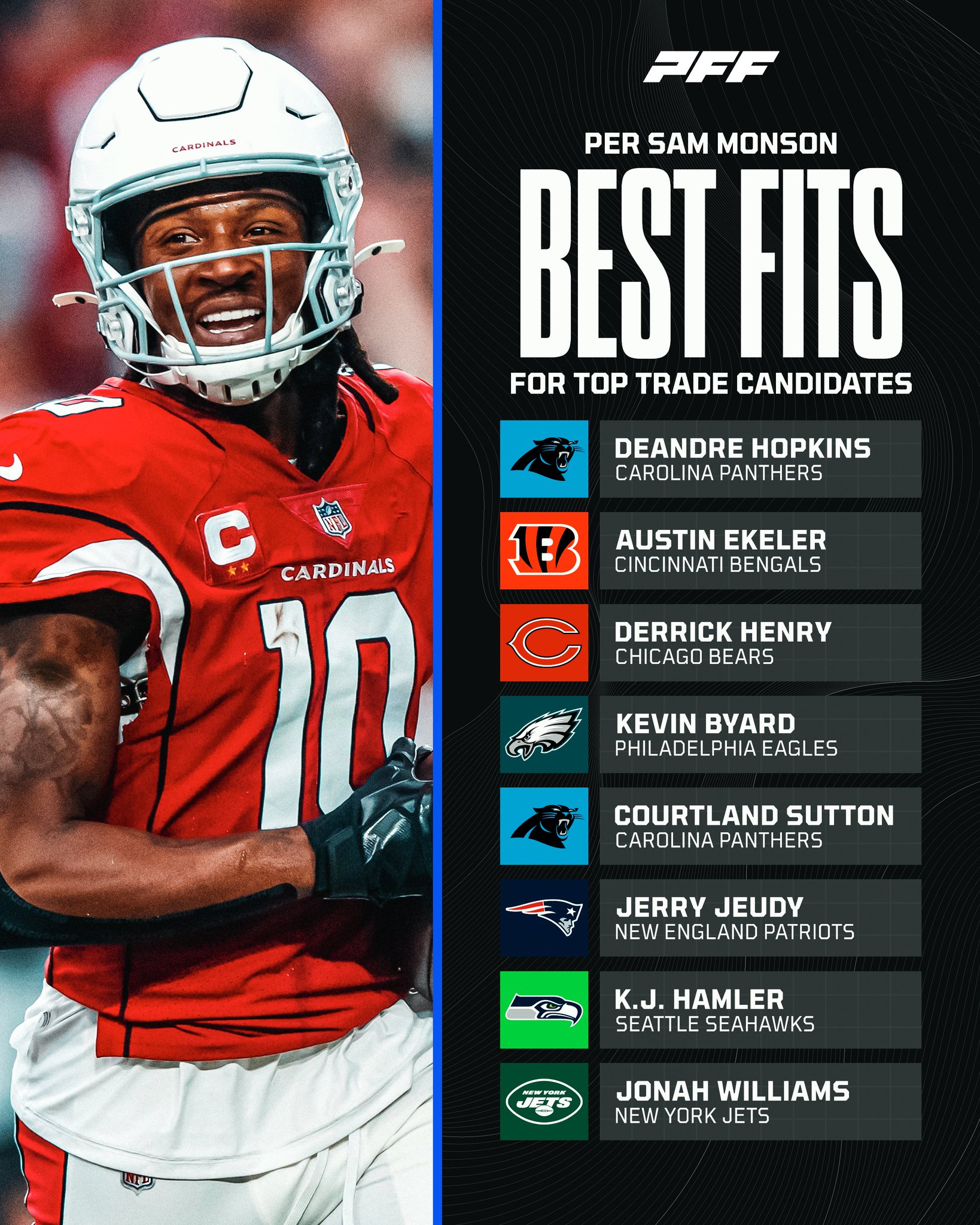 PFF on Twitter "The best fits for the top trade candidates, per PFF