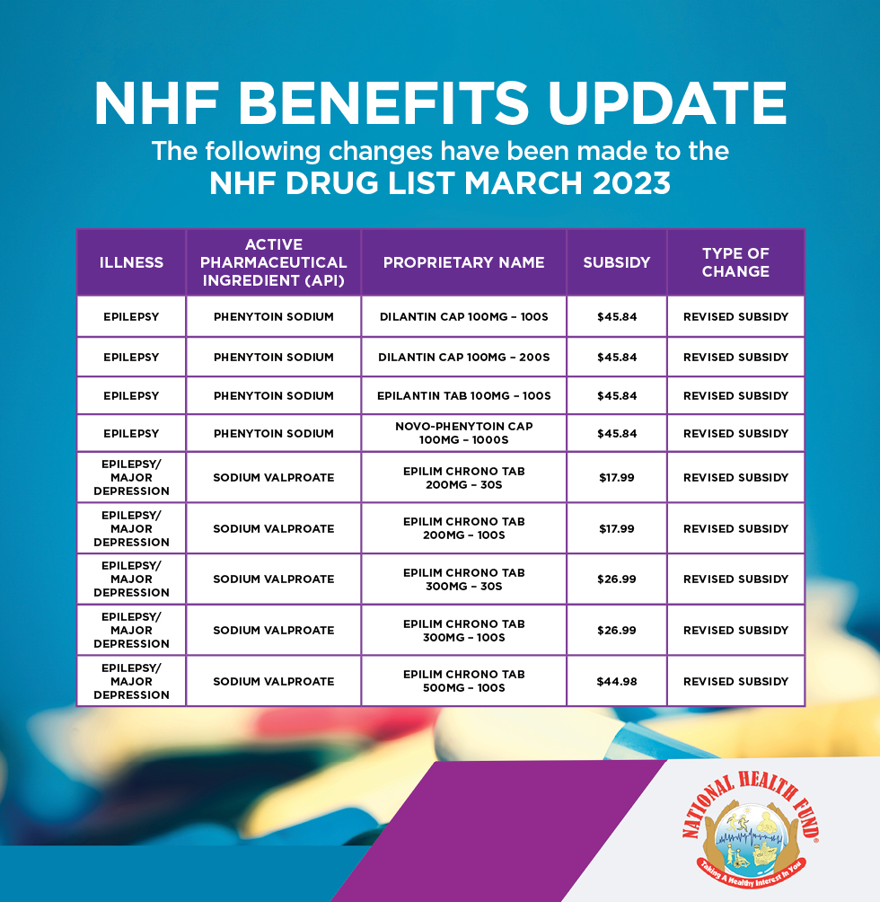 NHFJamaica's tweet photo. Attention! π¨π’
The following changes have been made to the NHF Epilepsy Drug List. Please take note ποΈ and share with someone you know living with this condition.
#NHFDrugUpdate #NHF #NationalHealthFund #NHFJamaica #NHFCard https://t.co/X9RQ1kPxCS