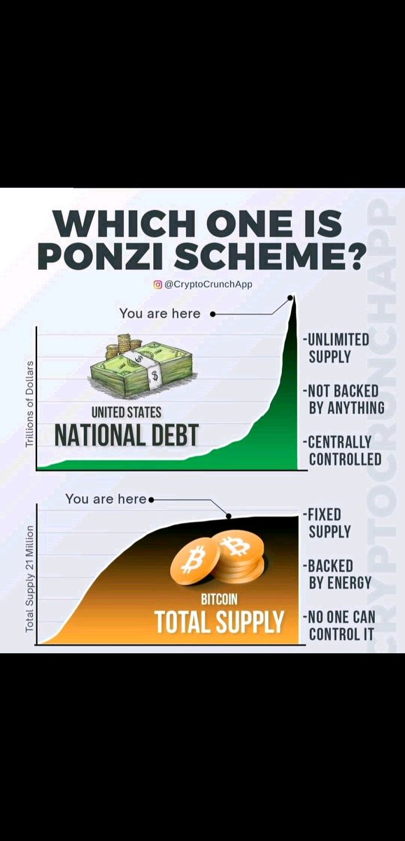 🤔😉

#Fiat #Banken #bankenkriese #CreditSuisse #crypto #Bitcoin