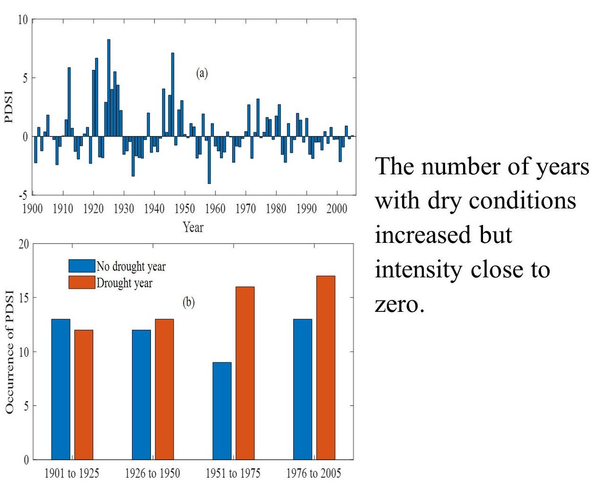 ATMJournal's tweet photo. We invite you to read our new article ▶️ “Time series trend analysis of rainfall and temperature over Kolkata and surrounding region” by Arijit De et al. at https://t.co/jJsaeNaRVl From our latest #IssueATM Vol. 37 of @ATMJournal Now available! (1/2). https://t.co/Hy5uB1CXu7