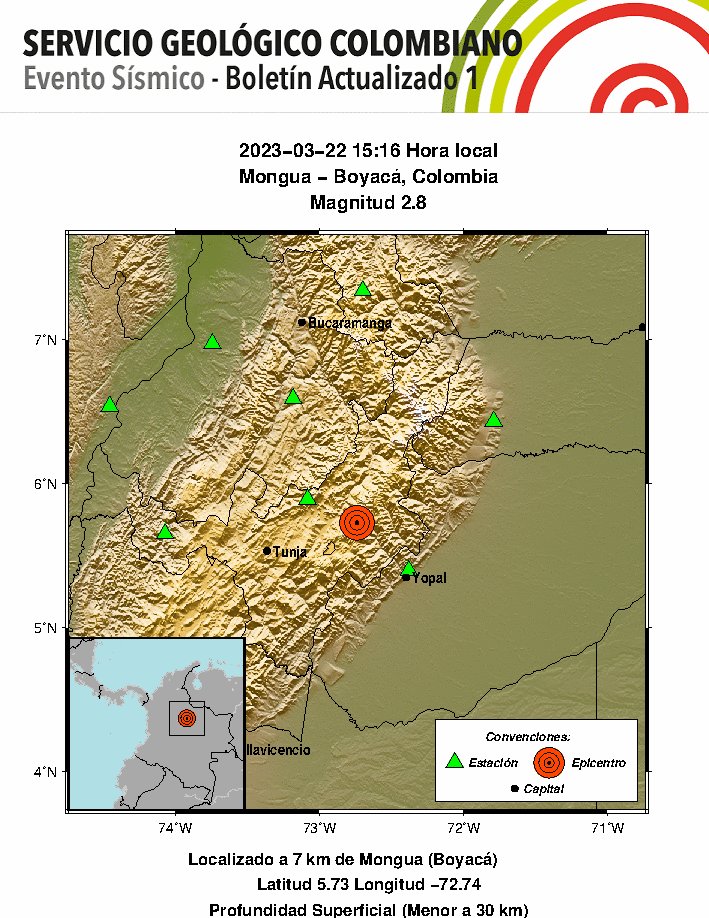 sgcol's tweet photo. #SismosColombiaSGC Evento Sísmico - Boletín Actualizado 1, 2023-03-22, 15:16 hora local Magnitud 2.8, Profundidad Superficial (Menor a 30 km), Mongua - Boyacá, Colombia ¿Sintió este sismo? repórtelo https://t.co/ehDqPbFrhN https://t.co/63pt8nW0HM #Temblor #Sismo https://t.co/eOHURb233y