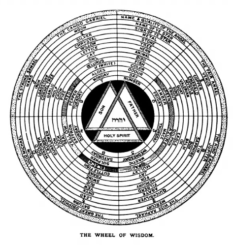 AmurakaHidden's tweet photo. "Ego Sum Qui Sum" = "I Am whO I Am"

"Every Ancient Race had its equivalent. All the temples of Egypt had carved on their walls the word "Nuk Pu Nuk" (I Am that I Am). The Hindus had their 'Tat Twam Asi" (I Am That), and the Persians their "Ahmi Yat Ahmi" https://t.co/qP5BX1Sh8C