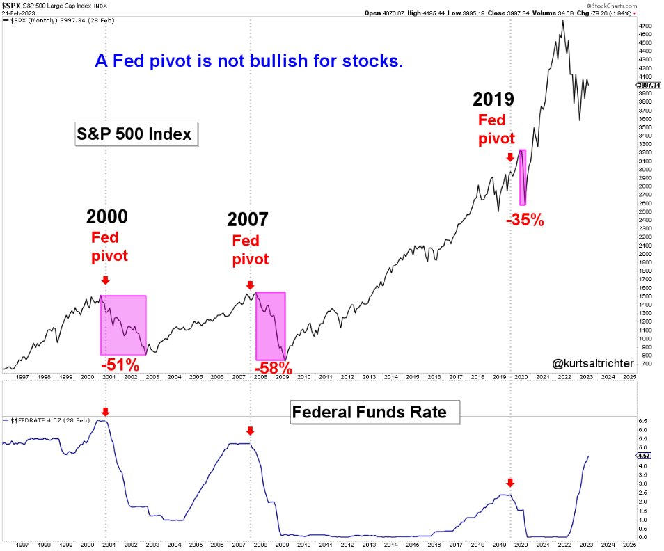kurt-s-altrichter-crps-on-twitter-i-don-t-care-if-the-fed-raised