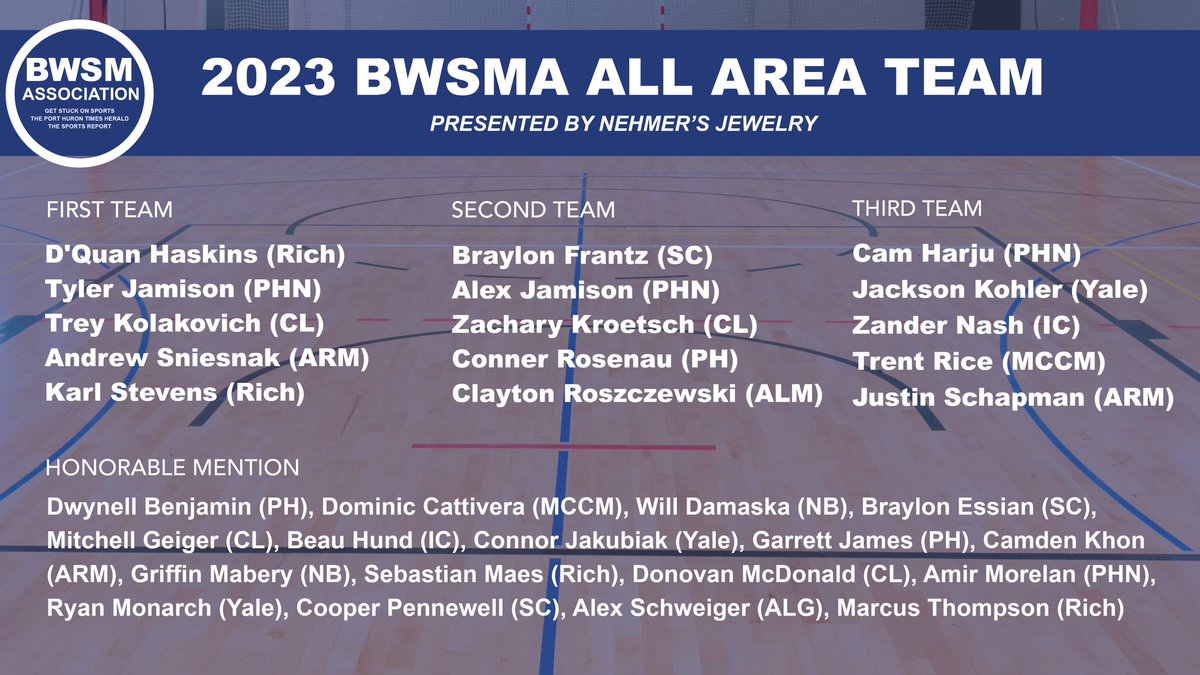 We close the BWSMA boys basketball awards with the 2023 All-Area team!