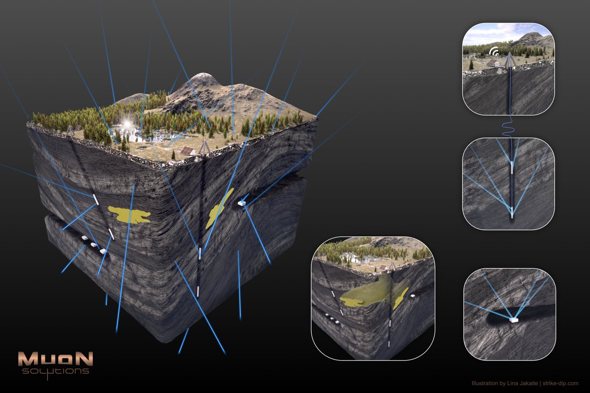 Strike_dip_com's tweet image. Illustration done for company specializing in #muon #tomography.
Blue- muon trails, white boxes - detectors in the boreholes and #mines and the yellow body - #ore body. 
Plenty of info online, if you find this method interesting or unknown. 

#geology #subatomicparticles #Earth