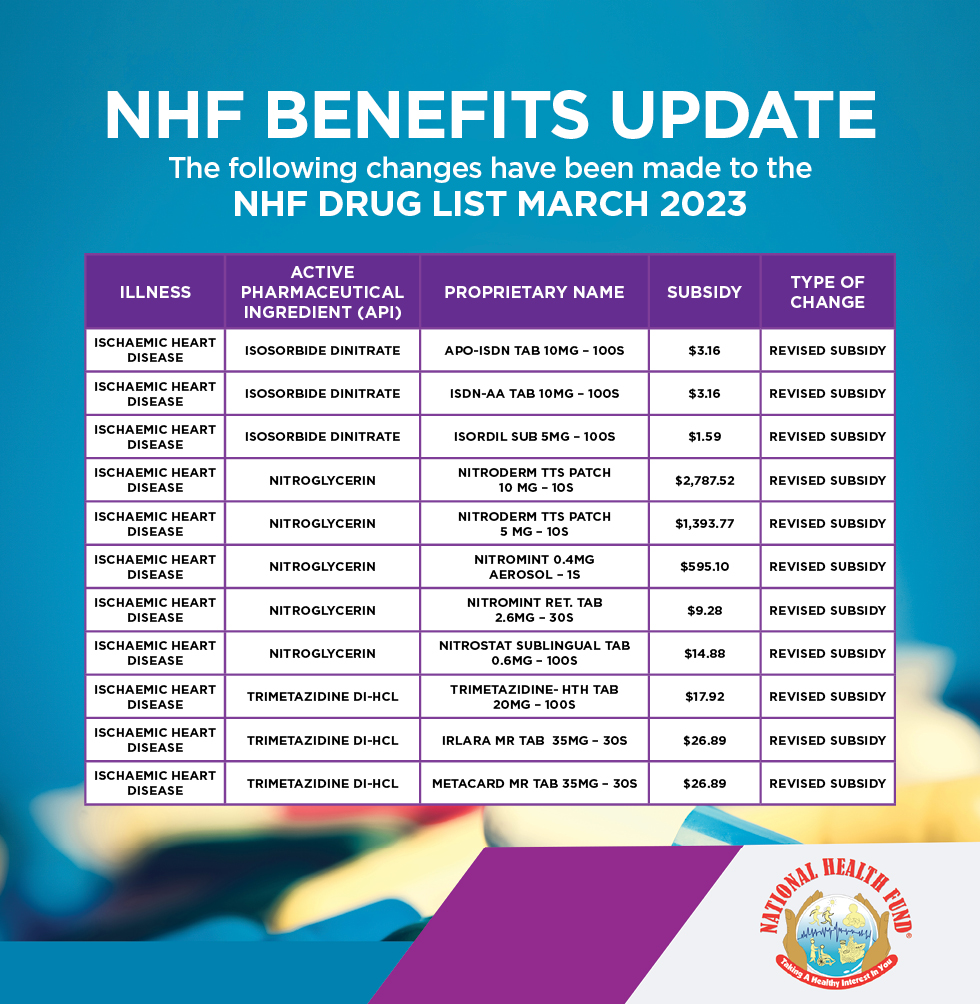 NHFJamaica's tweet photo. Attention! π¨π’
The following changes have been made to the NHF Ischaemic Heart Disease Drug List. Please take note ποΈ and share with someone you know living with this condition.
#NHFDrugUpdate #NHF #NationalHealthFund #NHFJamaica #NHFCard https://t.co/gsuziZ1KgK