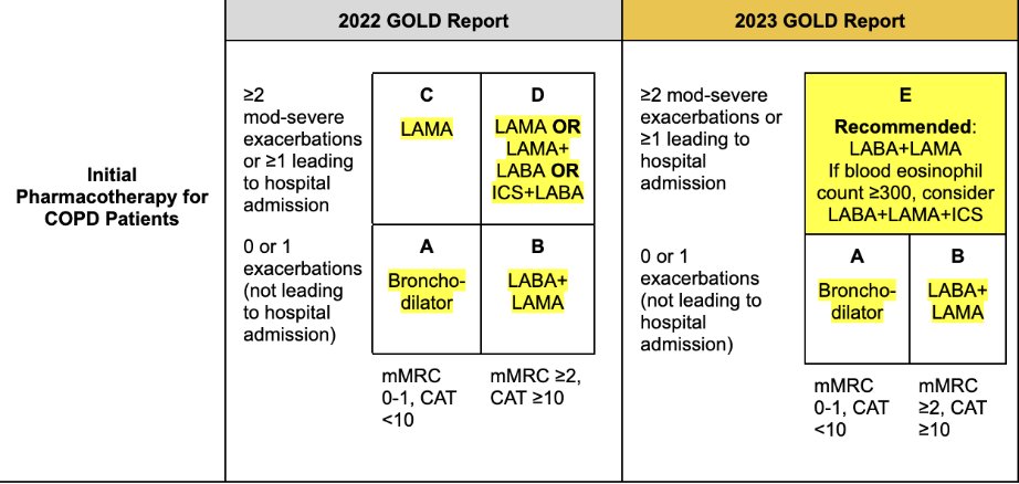 ACCP CRIT PRN tweet media