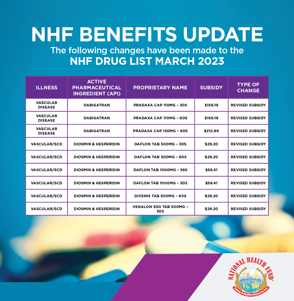 NHFJamaica's tweet photo. Attention! π¨π’
The following changes have been made to the NHF Psychosis Drug List. Please take note ποΈ and share with someone you know living with this condition.
#NHFDrugUpdate #NHF #NationalHealthFund #NHFJamaica #NHFCard https://t.co/GzlaEzZ030