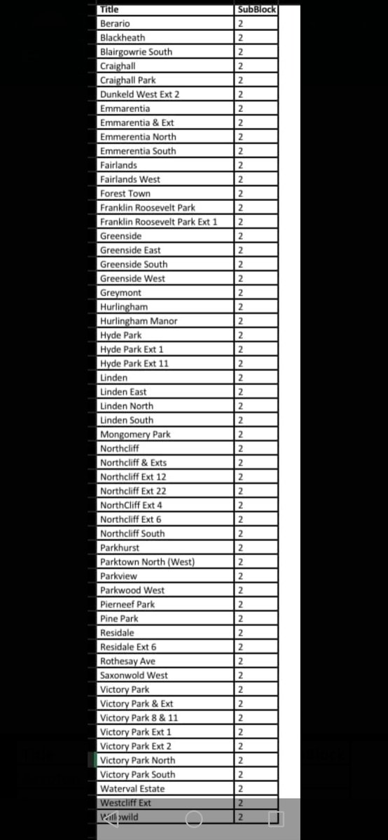 CityPowerJhb's tweet photo. Stage 3 #Loadshedding continues until 05h00 on Thursday, thereafter will be reduced to stage 2. 

Blocks 14, 2 and 6 will be affected from 00h00-02h30.

^DR https://t.co/MZYIvDnou1