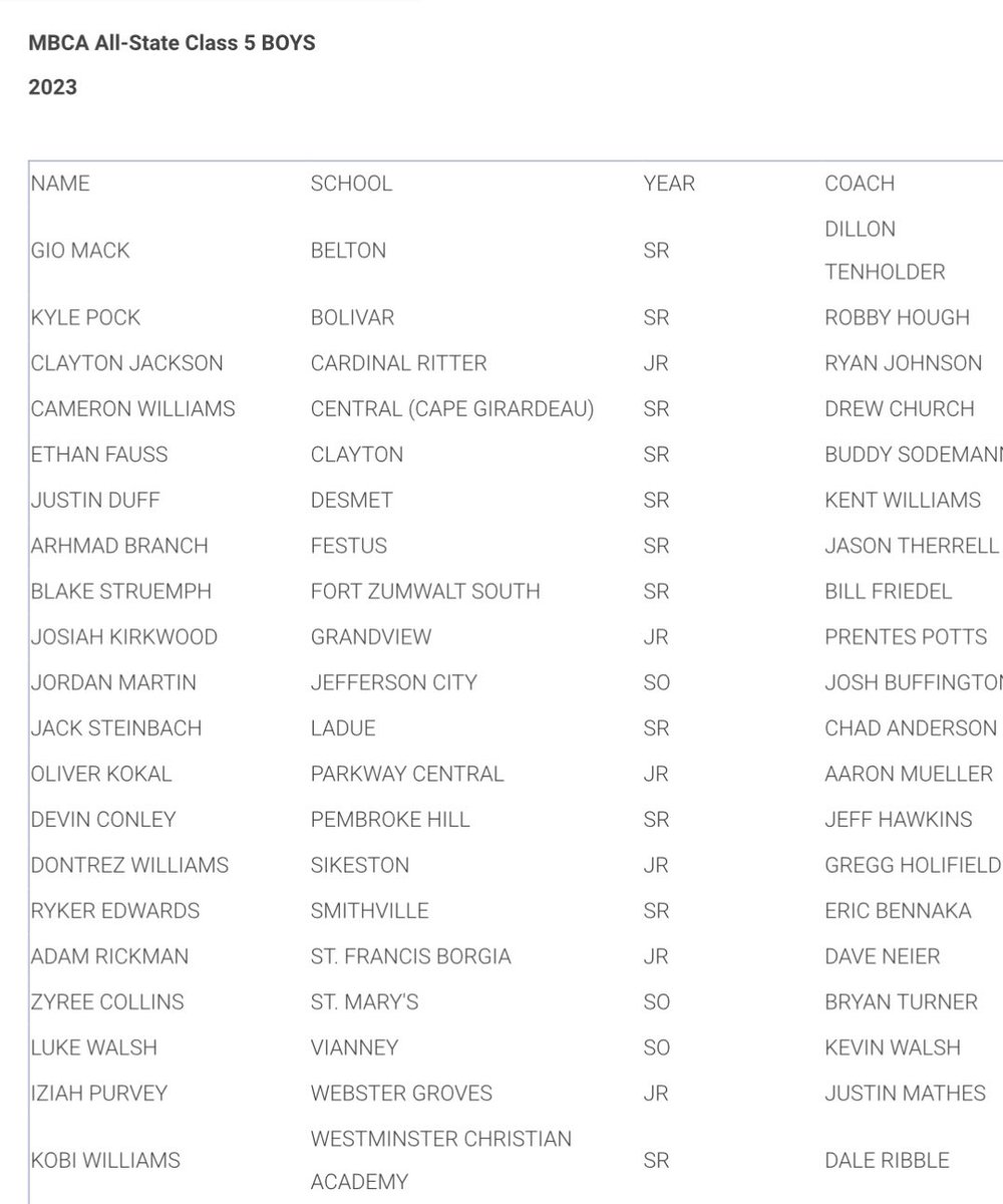 Congrats to <a href="/IziahPurvey/">Iziah Purvey</a> on his selection to the Class 5 All-State team! #TTW #TheTraditionContinues