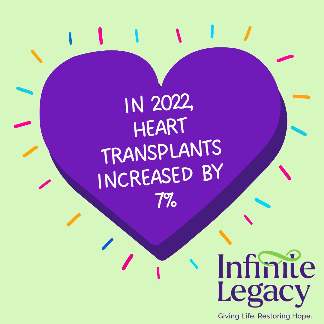 InfiniteLgcyOPO's tweet photo. More people received a new heart in the U.S. last year thanks to the generosity of organ donor heroes and their families. #GivingLife #RestoringHope https://t.co/pxC7kKVNAO