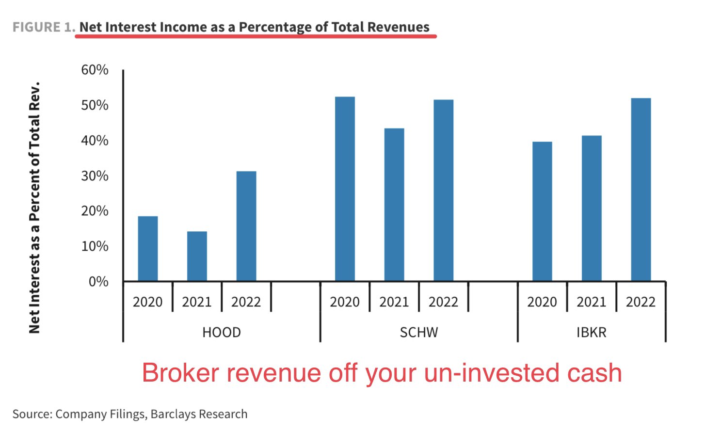 Wasteland Capital on Twitter "Reminder that banks & brokerages are