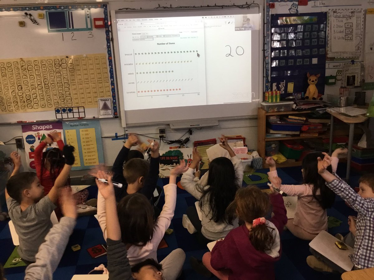 MrsDeAngelisRH's tweet photo. We had a great time live streaming with the amazing Greg Tang. Ss learned how to use picture graphs to increase teen number sense and fluency. Total student engagement! @RobertHunterES @FlemRarSchools https://t.co/cXvLK58KIQ