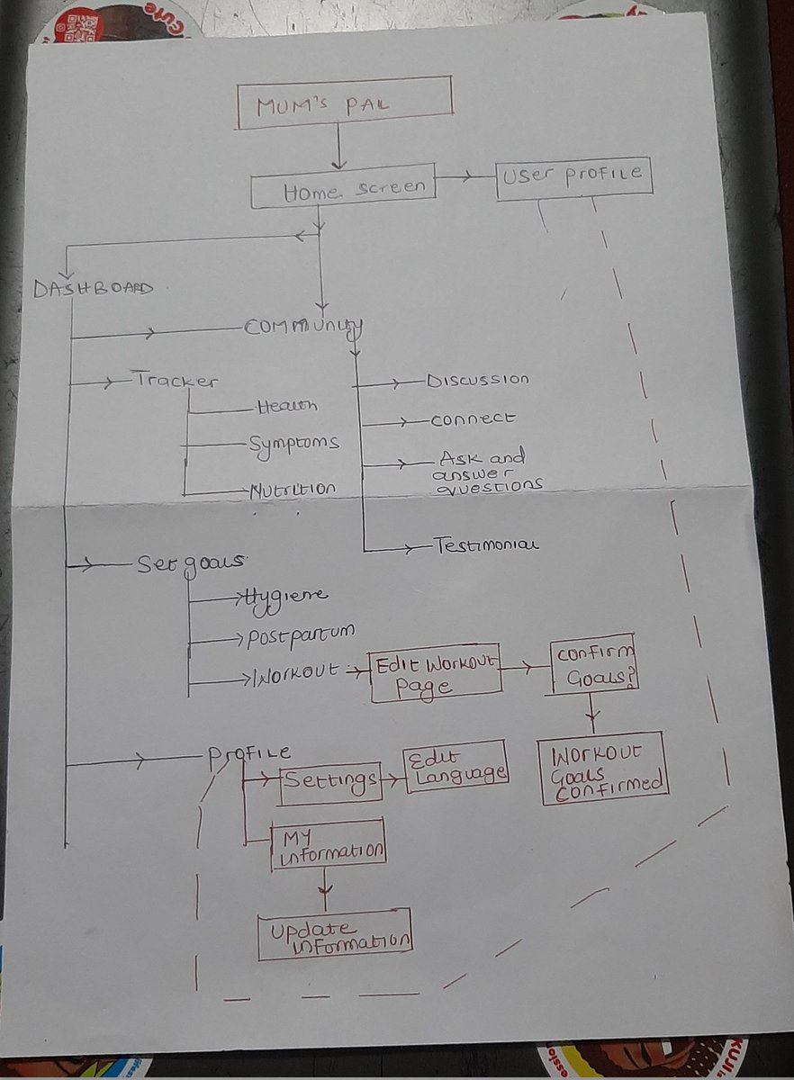 Milayo_Lizbeth's tweet photo. School has officially started and it's been tough keeping up with tasks. I didn't understand today's task and will still have to go back to edit things.
I couldn't design the task because I was not with a charged device all day.
@miunify
#gdcx #miunigygdc #miunifygdcx #gdcuiux https://t.co/atn1z9A0P4