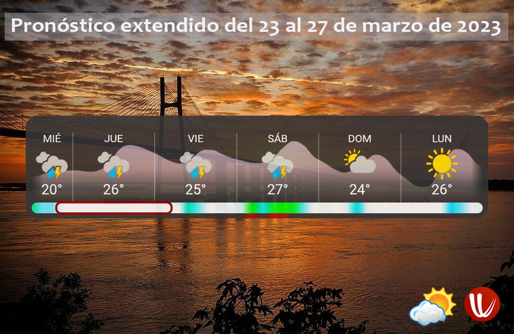 AlertaRosario's tweet photo. Mayormente inestable, temperaturas variables. https://t.co/0ragWT8osb
