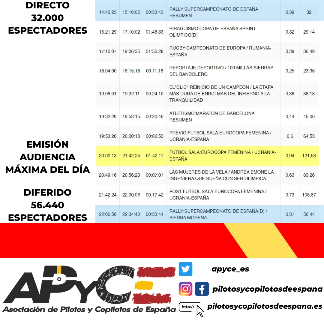 Asociación de Pilotos y Copilotos de España tweet media