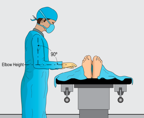 🚨 #SurgErgoTip: OR Table Height for Open Surgery

🔑 Adjust height of the OR table to maintain the hands close to elbow height with the elbows at 90° &amp; the upper arms and shoulders relaxed (ref ACS ergo recs)

Don't forget to apply to be an SSE member @  tinyurl.com/5hcadfkm