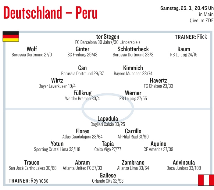 RT @iMiaSanMia: Germany vs Peru | Predicted lineups [@kicker] https://t.co/sbag8WfkpQ