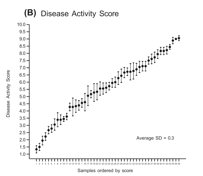 OctaveBio's tweet photo. Octave's Multiple Sclerosis Disease Activity (MSDA) Test was analytically validated, demonstrating a high level of accuracy, sensitivity, precision &amp; robustness. 

Read the study validating this minimally invasive tool to improve MS management:
https://t.co/Snsyoc3DK9 https://t.co/AnKAN6n5RK