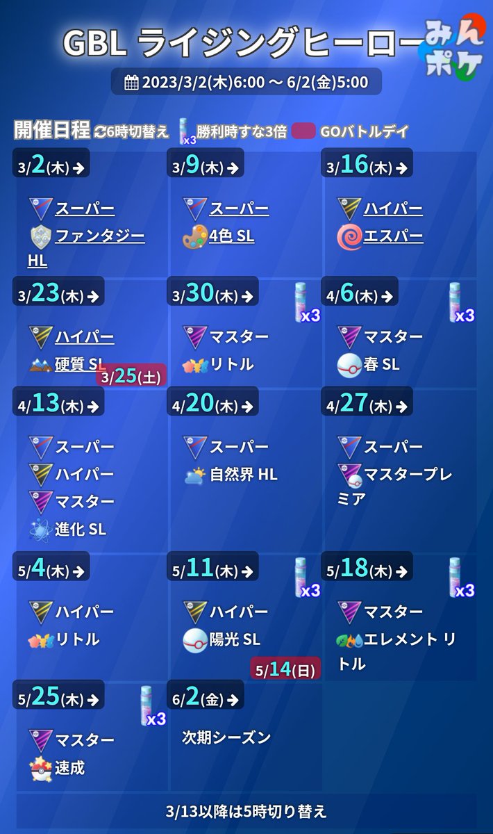 pokemongo_db's tweet photo. 【GBL切替え】
本日5時からハイパーリーグと硬質カップが開催されています！

大乱闘では、ユキメノコやシュバルゴの採用率が高かったようです。

大乱闘使用率ランキング↓
https://t.co/lCtb7MLgEh

GBL星の願いまとめ↓
https://t.co/Cq9gcCJ4cQ
#ポケモンGO https://t.co/sunR54V4bA