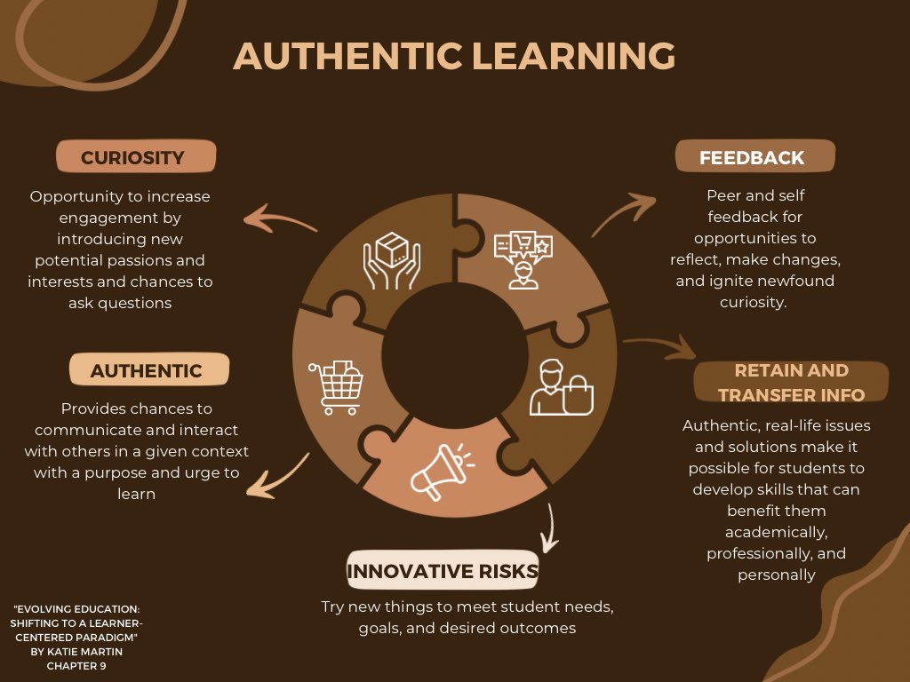 heggyweggy (@tarotheatrteach) on Twitter photo Authentic learning promotes long-term recall as a result of deep learning! #MUEdD #EvolvingEducation #MUSOE <a href="/DrGeorge_MU/">William O. George III</a> Authentic learning promotes long-term recall as a result of deep learning! #MUEdD #EvolvingEducation #MUSOE <a href="/DrGeorge_MU/">William O. George III</a>