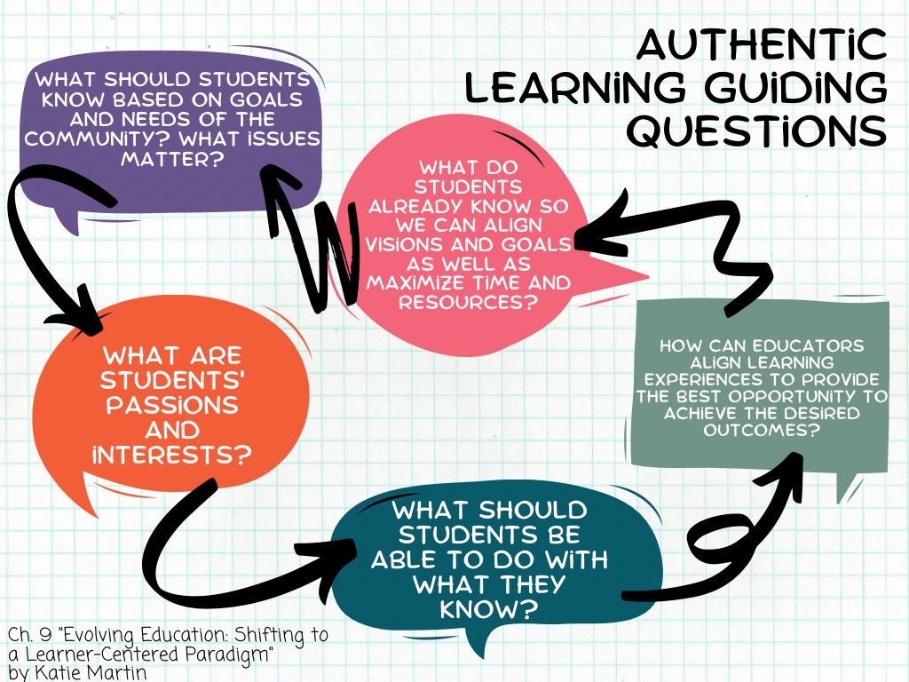 heggyweggy (@tarotheatrteach) on Twitter photo Cramming to pass a test is 🚮💀🪦 so use these questions to guide your journey to authentic learning #MUEdD #EvolvingEducation #MUSOE <a href="/DrGeorge_MU/">William O. George III</a> Cramming to pass a test is 🚮💀🪦 so use these questions to guide your journey to authentic learning #MUEdD #EvolvingEducation #MUSOE <a href="/DrGeorge_MU/">William O. George III</a>