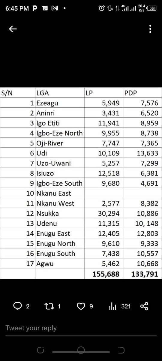 OkorieEbuka10's tweet photo. Up up Enugu state is a No brainer 🔥🔥🔥

Declare @chijioke_edeoga Immediately https://t.co/Wx37wna0QW