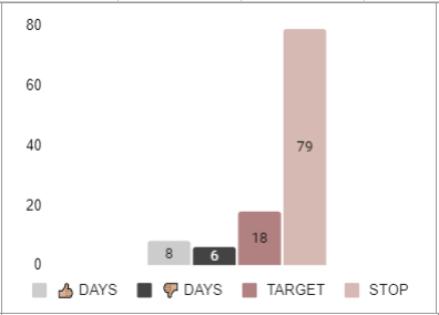 Lassicie's tweet image. No es algo que me hace sentir orgullosa, pero, es un gran impacto ver como con números de desempeño tan malos, aun así sacar algo de ganancia, es increíble. @hyenukchu @somosCDI #Reto2k #TeamSPY #CDIChile #CDIPeru