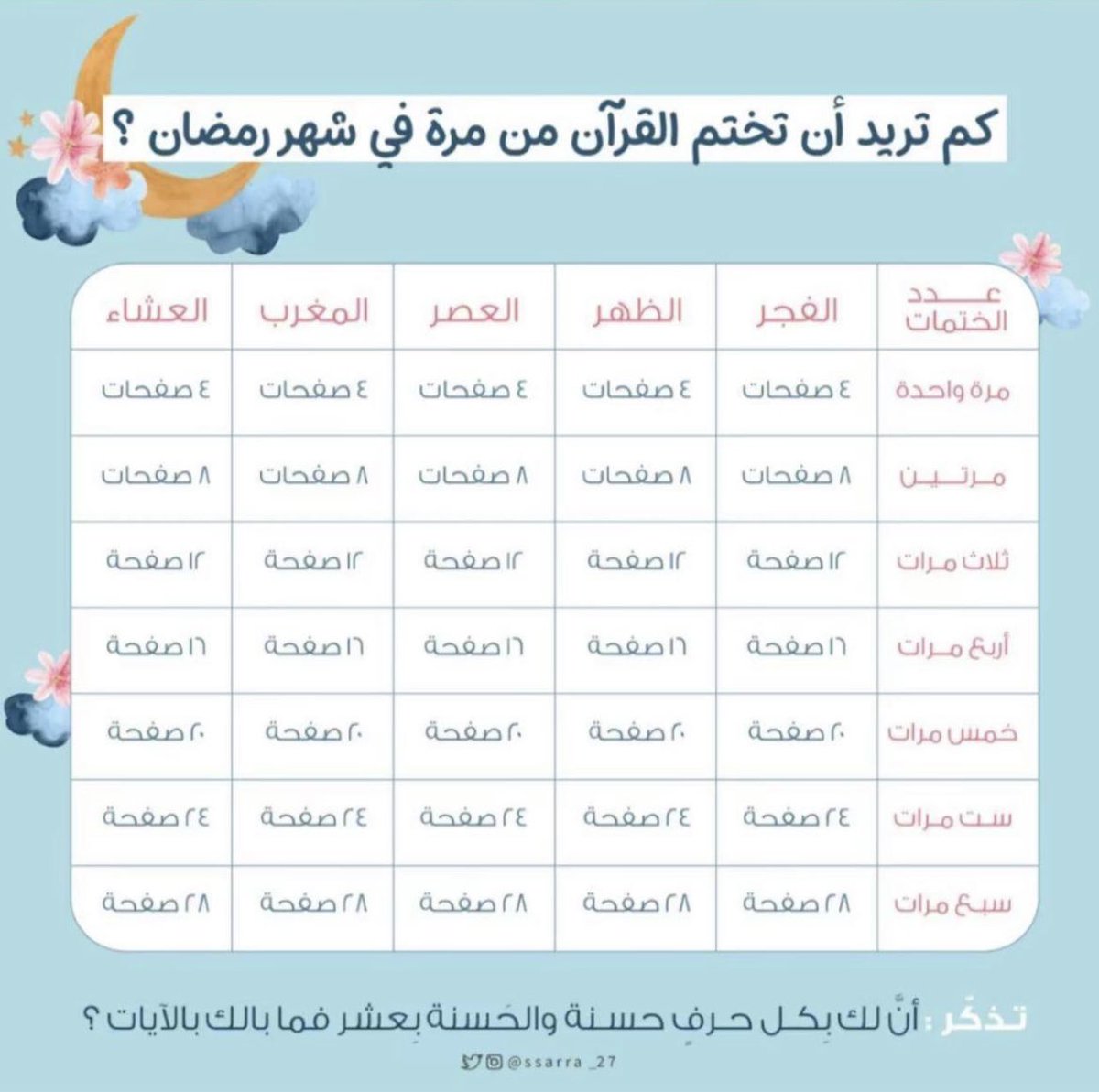 Aishaa_71's tweet photo. #رمضان https://t.co/derRjuAeKT