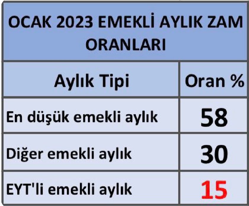 Yine prim  günü ödeyenler ve eytliler en zararlı çıkacak bu işten.herkese hakkaniyetli olması için
👇👇👇👇👇👇👇👇👇 #ABOveMaaşZammıHakkımız @RTErdogan @vedatbilgn @NureddinNebati @mustafaelitas @AvOzlemZengin @turanbulent @kilicdarogluk @meral_aksener @herkesicinCHP @iyiparti