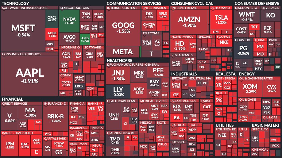 Days like today remind me that diversification is important. Instead of losing some money across 5 stocks, I'm losing tons of money across 500 stocks.