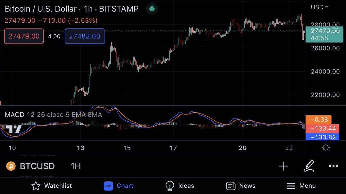 👀 #bitcoin what are you doing??? ☠️