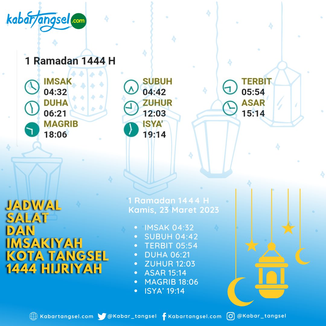 Jadwal Salat dan Imsakiyah Kota Tangerang Selatan (Tangsel)

1 Ramadan 1444 H/Kamis, 23 Maret 2023

IMSAK 04:32

SUBUH 04:42

TERBIT 05:54

DUHA 06:21

ZUHUR 12:03

ASAR 15:14

MAGRIB 18:06

ISYA’ 19:14

#tangsel #tangerangselatan #kotatangsel #kotatangerangselatan  #kabartangsel
