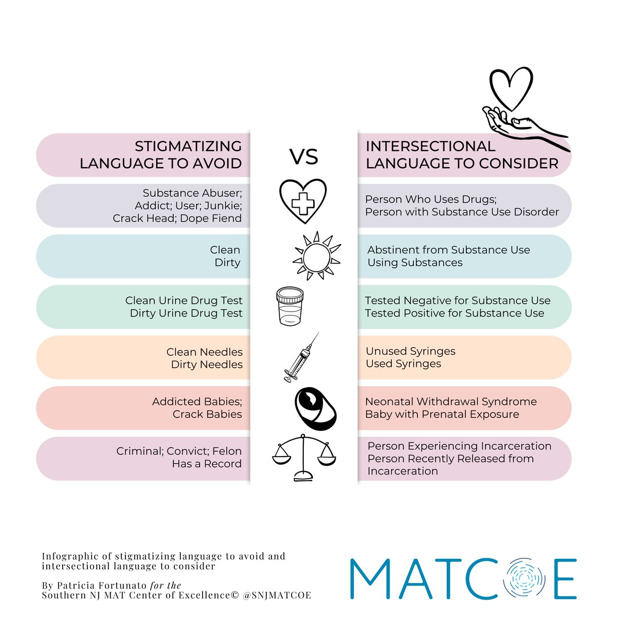 Today for #NDAFW, we're talking about medications for substance use disorders (#SUD) and the Cooper Center for Healing team's role in increasing access to treatment &amp; decreasing stigma. fal.cn/3wNwj <a href="/CooperADMF/">Cooper Addiction Medicine Fellowship Program</a> <a href="/SNJMATCOE/">Southern NJ MAT Center of Excellence</a> #MATforAll #GiveBupeSaveLives