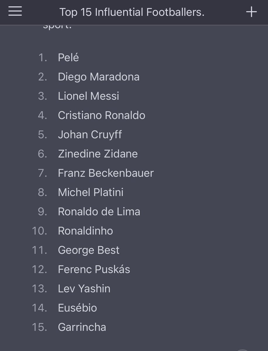 Top 15 most influential footballers according to Chat GPT 👇🏻

Do you agree?

#footballers #ChatGPT #top15