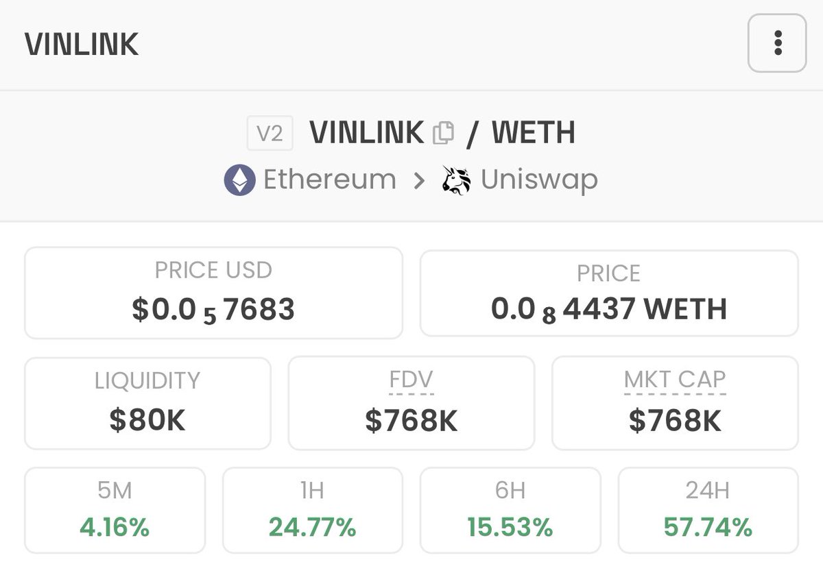 ThaBlackCaesar's tweet photo. Casual win in VIP

$VINLINK $1m mcap at Ath 🤑 https://t.co/xpIWtEgT8t