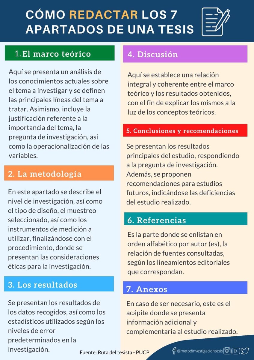 KeepOliver's tweet photo. 🚦🚦🚨Redacción de los 7 apartados de una tesis 📑👇🏻 OJO AL DATO COLEGAS!!! https://t.co/UEMxUh6sPM