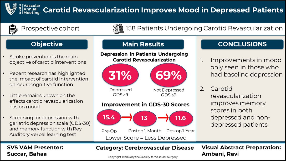 VascularSVS's tweet photo. This week's #VAM23 visual abstract was created by @RaviNAmbani based on an abstract submitted by @B_Succar. You can view all of the Visual VAM promotions, view the online planner and register on the VAM23 microsite here:  https://t.co/zYuNAcU5Do https://t.co/nd0DLJvPwK