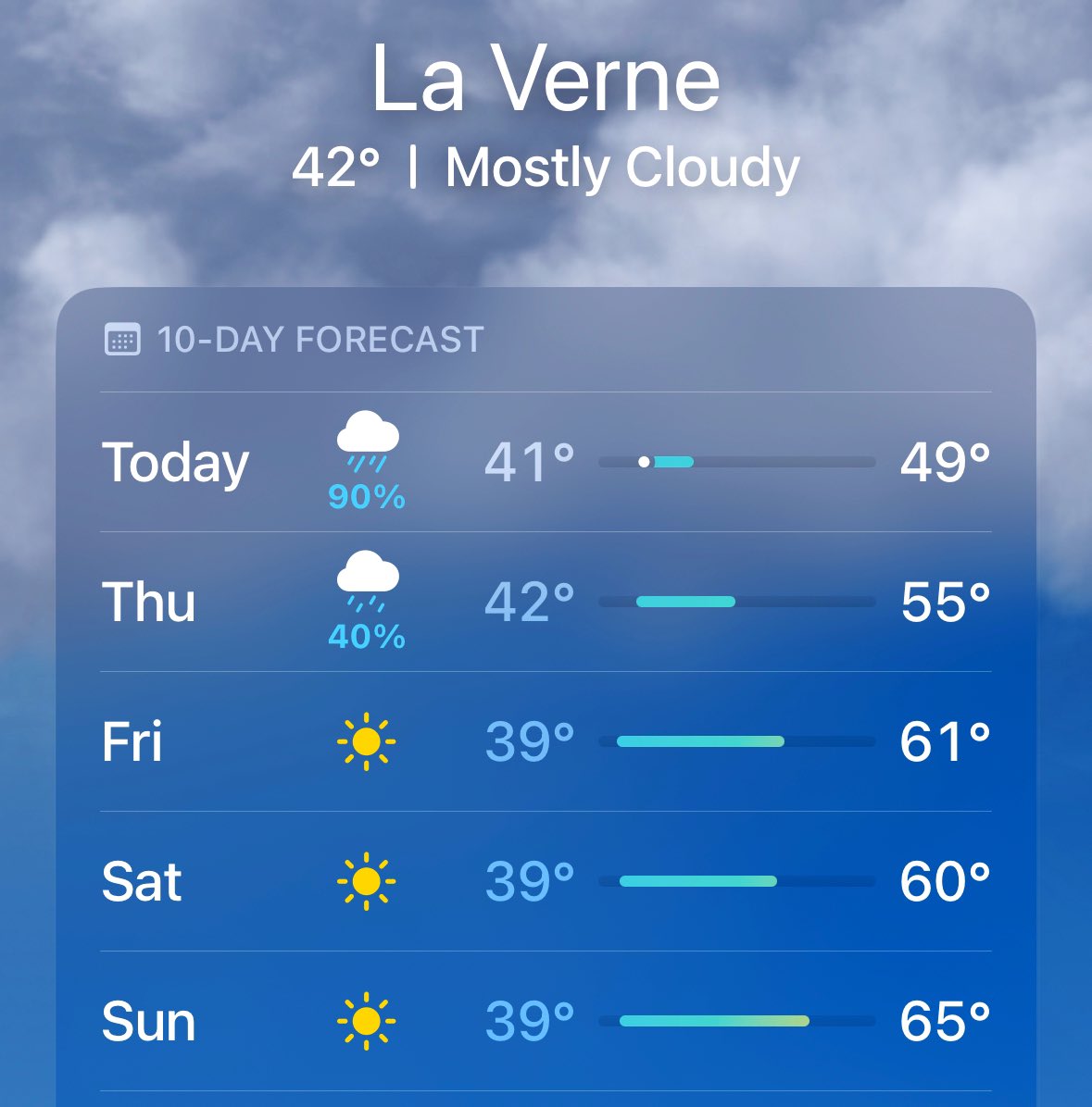 Sunshine this weekend!  24-26 grads, come out and work on your individual skills this Sunday with the <a href="/ULV_Football/">La Verne Leopards Football</a> staff. Sign up at leopardfootballcamps.com