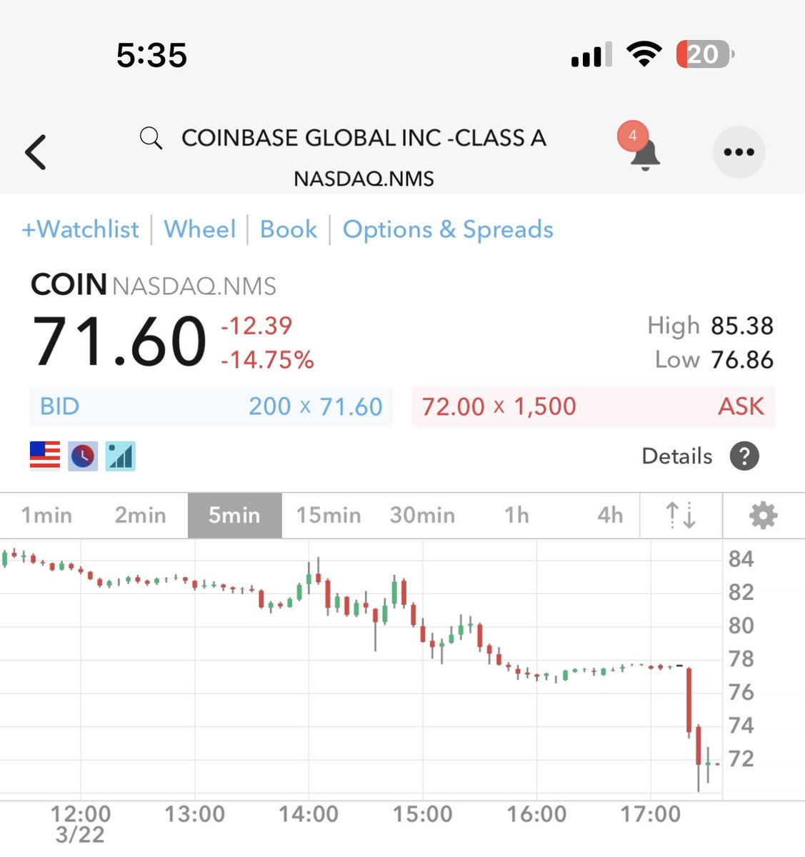 JUST YESTERDAY COINBASE CEO REPORTED SELLING MILLIONS IN COINBASE $COIN SHARES ( PART OF HIS 10B5-1)

TODAY COINBASE SAYS IT RECEIVED A WELLS NOTICE FROM THE SEC 

THE STOCK IS DOWN ALMOST 15% TODAY